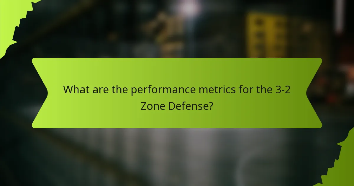 What are the performance metrics for the 3-2 Zone Defense?